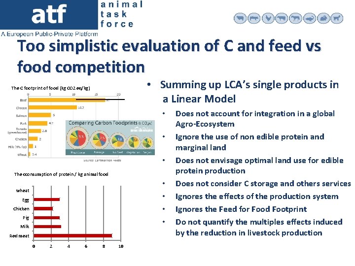 Too simplistic evaluation of C and feed vs food competition • Summing up LCA’s