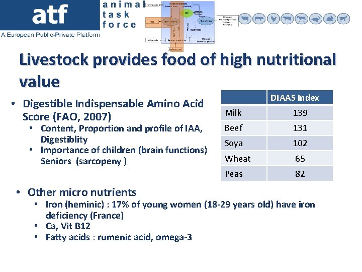 Livestock provides food of high nutritional value • Digestible Indispensable Amino Acid Score (FAO,