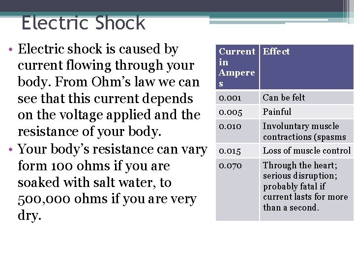 Electric Shock • Electric shock is caused by current flowing through your body. From