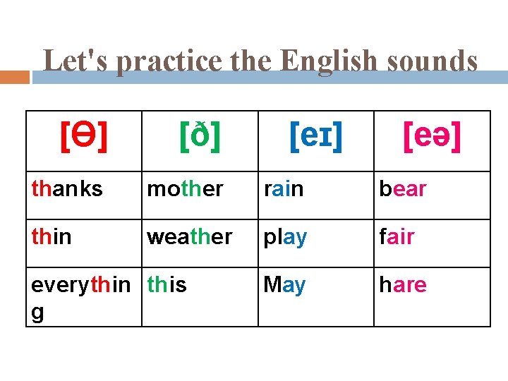 Let's practice the English sounds [ϴ] [ð] thanks mother rain bear thin weather play