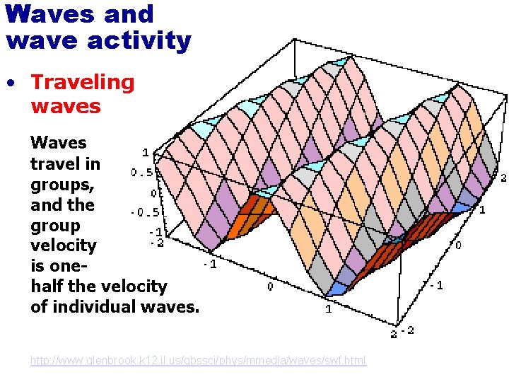 Waves and wave activity • Traveling waves Waves travel in groups, and the group