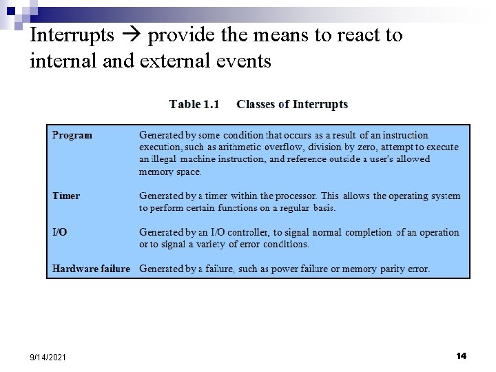 Interrupts provide the means to react to internal and external events 9/14/2021 14 