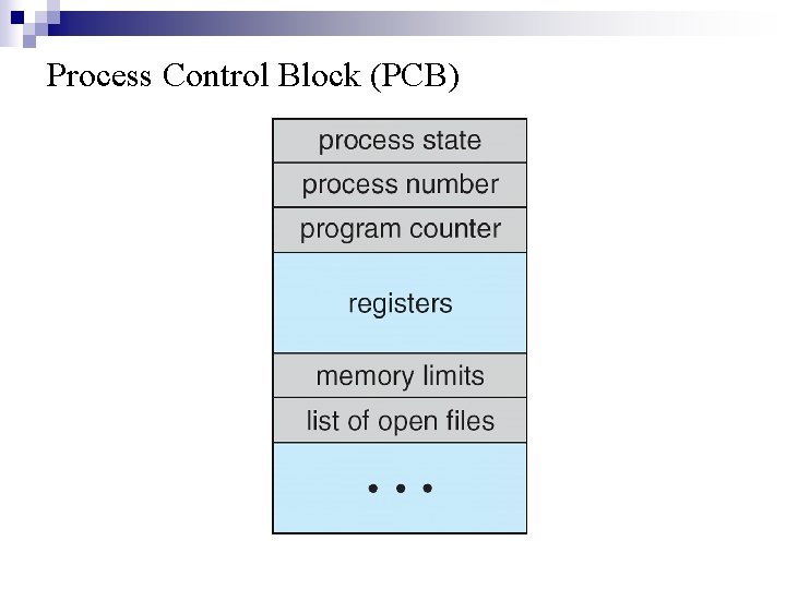 Process Control Block (PCB) 