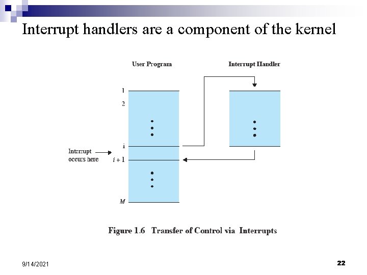 Interrupt handlers are a component of the kernel 9/14/2021 22 