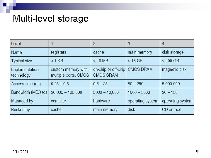 Multi-level storage 9/14/2021 8 