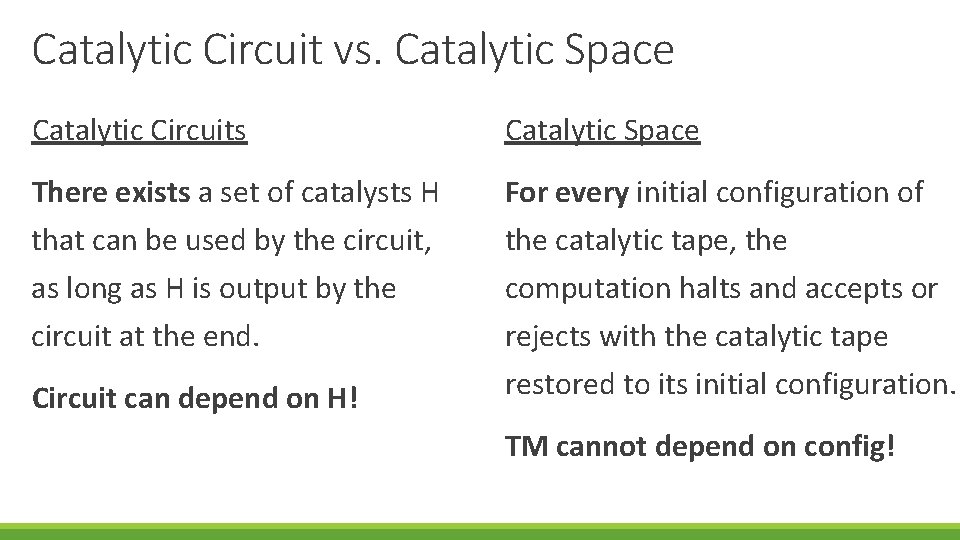 Catalytic Circuit vs. Catalytic Space Catalytic Circuits Catalytic Space There exists a set of