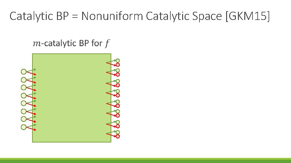 Catalytic BP = Nonuniform Catalytic Space [GKM 15] 