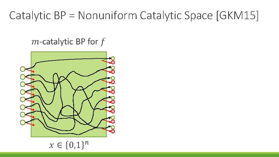 Catalytic BP = Nonuniform Catalytic Space [GKM 15] 