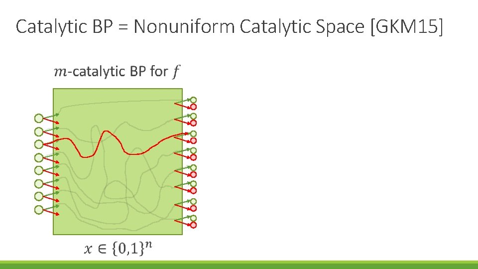 Catalytic BP = Nonuniform Catalytic Space [GKM 15] 