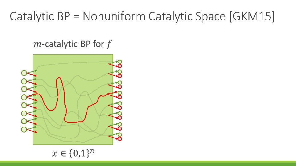 Catalytic BP = Nonuniform Catalytic Space [GKM 15] 