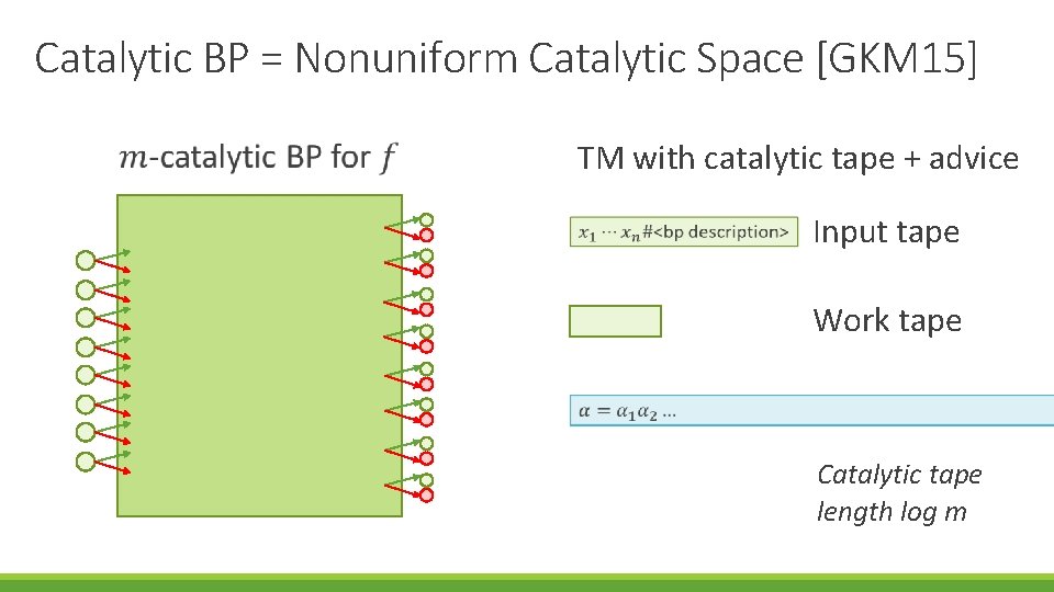 Catalytic BP = Nonuniform Catalytic Space [GKM 15] TM with catalytic tape + advice