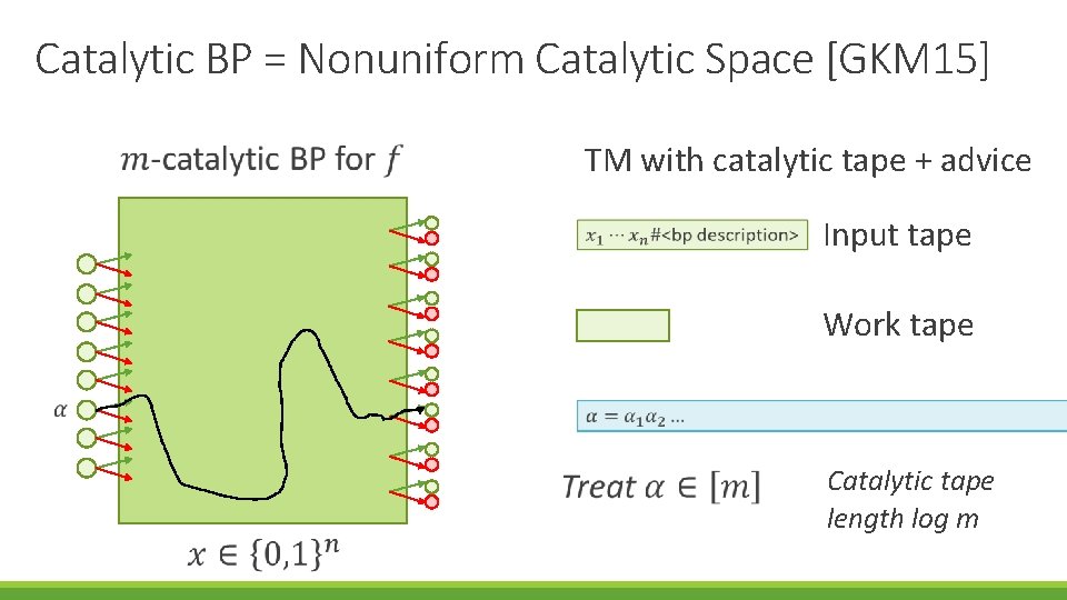 Catalytic BP = Nonuniform Catalytic Space [GKM 15] TM with catalytic tape + advice