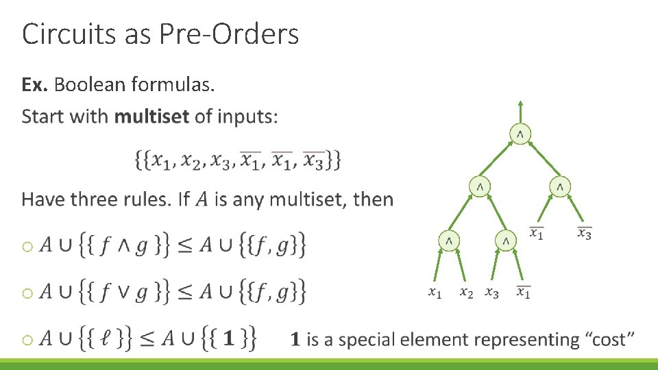 Circuits as Pre-Orders Ex. Boolean formulas. 