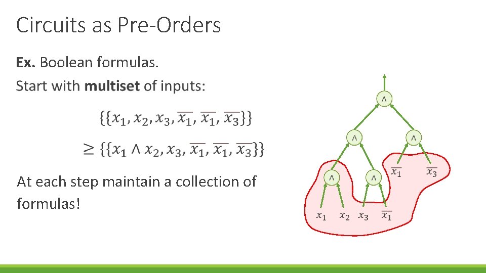 Circuits as Pre-Orders Ex. Boolean formulas. At each step maintain a collection of formulas!