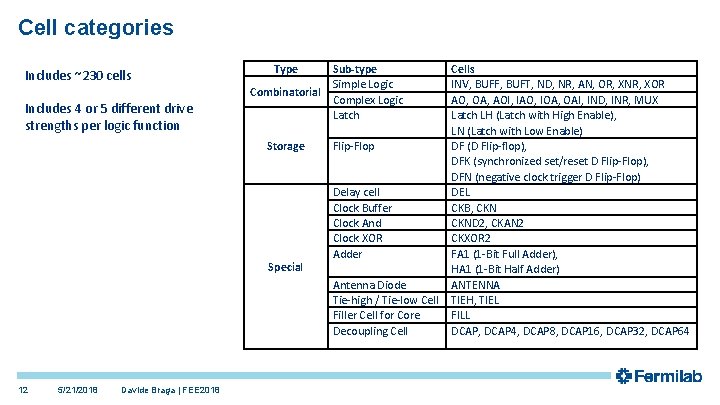 Cell categories Includes ~230 cells Includes 4 or 5 different drive strengths per logic