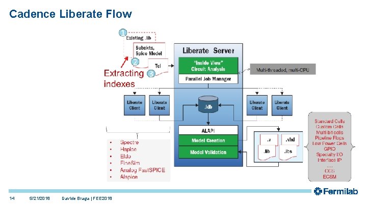 Cadence Liberate Flow 14 5/21/2018 Davide Braga | FEE 2018 