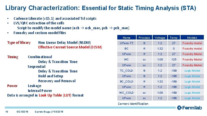 Library Characterization: Essential for Static Timing Analysis (STA) • • • Cadence Liberate (v