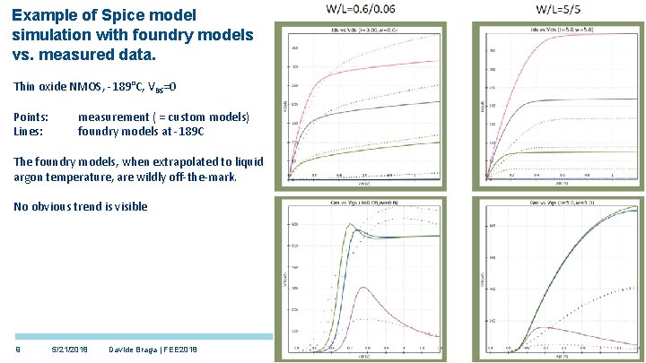 Example of Spice model simulation with foundry models vs. measured data. Thin oxide NMOS,