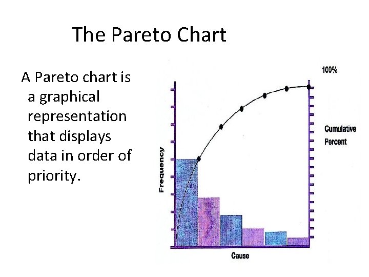 The Pareto Chart A Pareto chart is a graphical representation that displays data in