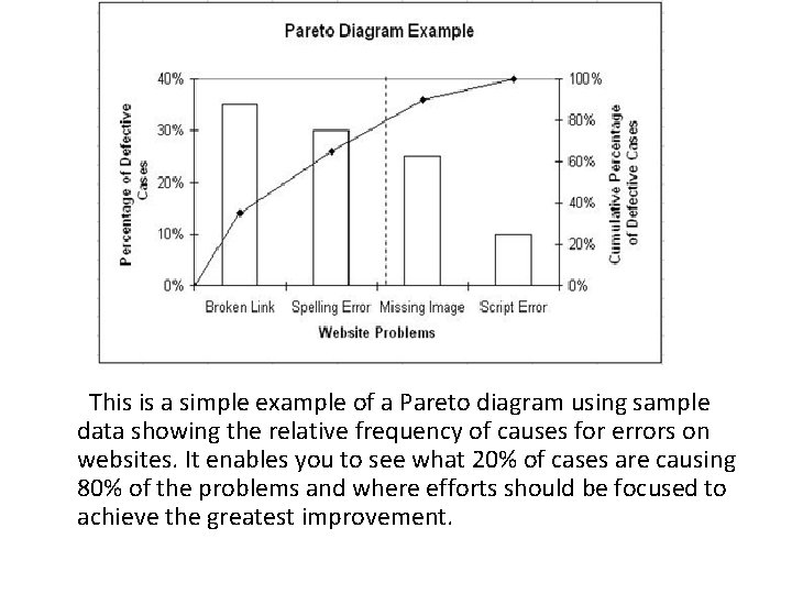 This is a simple example of a Pareto diagram using sample data showing the