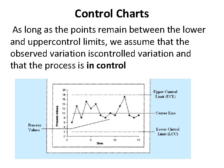 Control Charts As long as the points remain between the lower and uppercontrol limits,