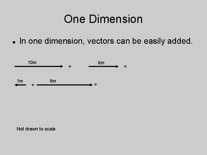EndoftheYear Project Vectors and Forces in Two Dimensions