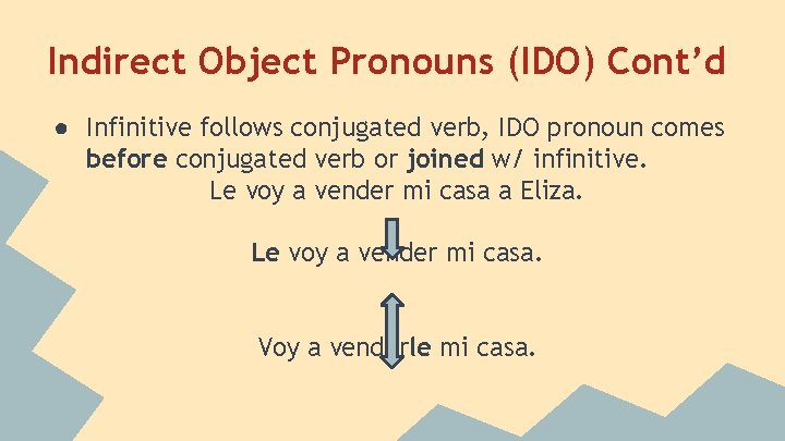 Indirect Object Pronouns (IDO) Cont’d ● Infinitive follows conjugated verb, IDO pronoun comes before
