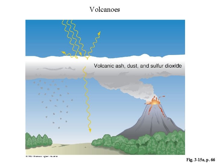 Volcanoes Fig. 3 -15 a, p. 66 