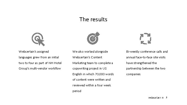 The results Webcertain’s assigned We also worked alongside Bi-weekly conference calls and languages grew