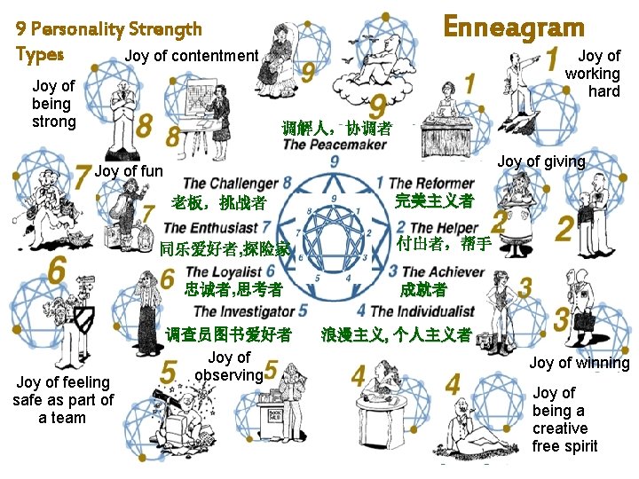 Enneagram 9 Personality Strength Types Joy of contentment Joy of being strong Joy of