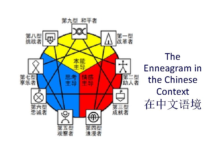 The Enneagram in the Chinese Context 在中文语境 