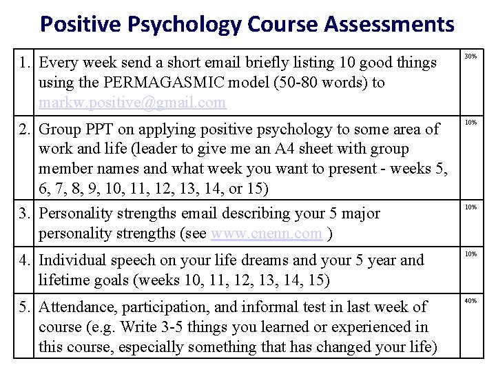 Positive Psychology Course Assessments 1. Every week send a short email briefly listing 10