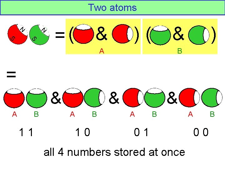 Two atoms N N S S =( & )( & A ) B =