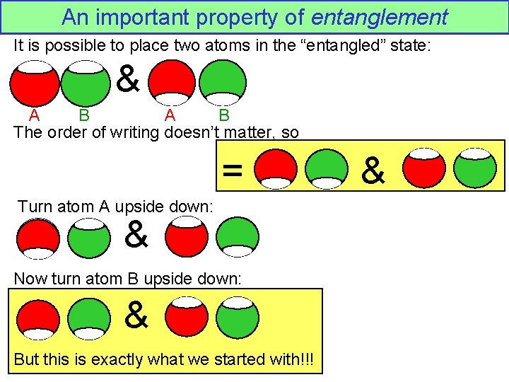 An important property of entanglement It is possible to place two atoms in the