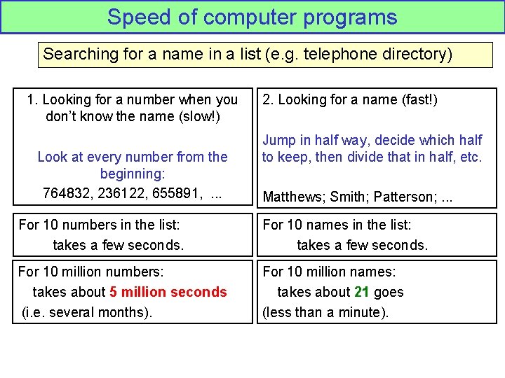 Speed of computer programs Searching for a name in a list (e. g. telephone