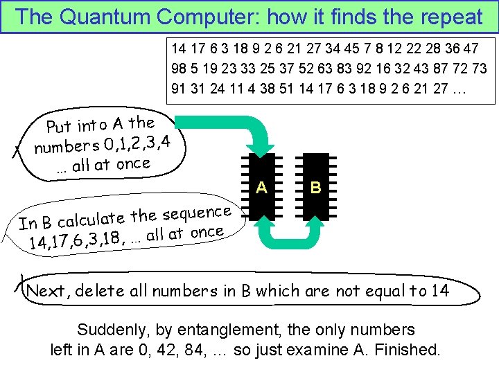 The Quantum Computer: how it finds the repeat 14 17 6 3 18 9