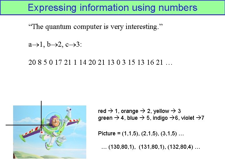 Expressing information using numbers “The quantum computer is very interesting. ” a 1, b