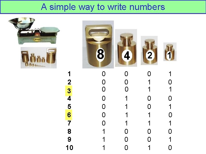 A simple way to write numbers 1 2 3 4 5 6 7 8