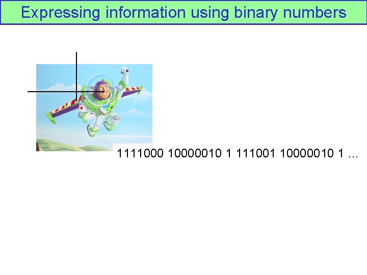 Expressing information using binary numbers 11110000010 1 111001 10000010 1 … 