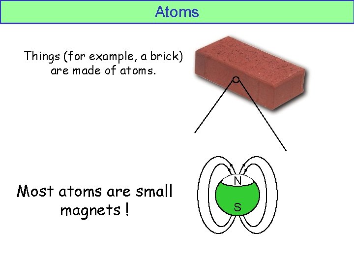 Atoms Things (for example, a brick) are made of atoms. Most atoms are small