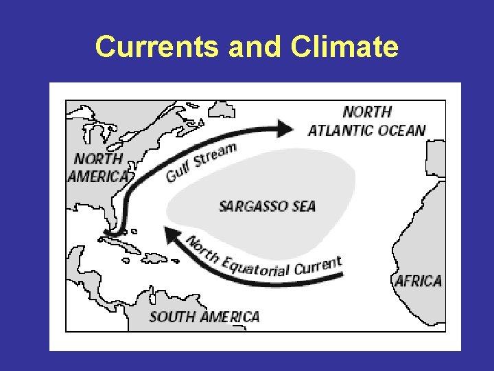 Currents and Climate 