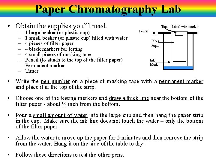 Paper Chromatography Lab • Obtain the supplies you’ll need. – – – – 1