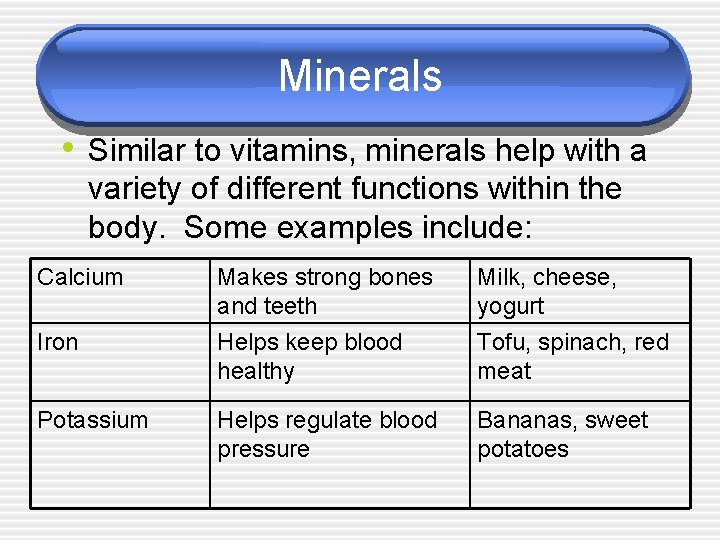 Minerals • Similar to vitamins, minerals help with a variety of different functions within
