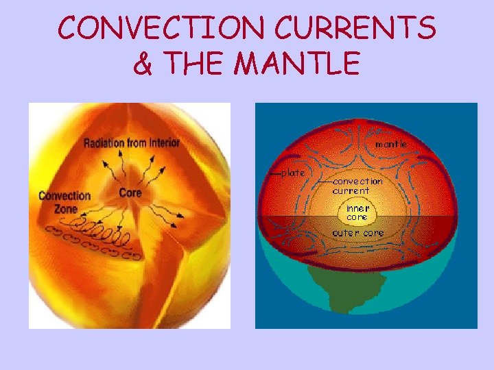CONVECTION CURRENTS & THE MANTLE 