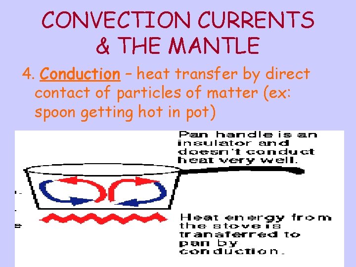 CONVECTION CURRENTS & THE MANTLE 4. Conduction – heat transfer by direct contact of