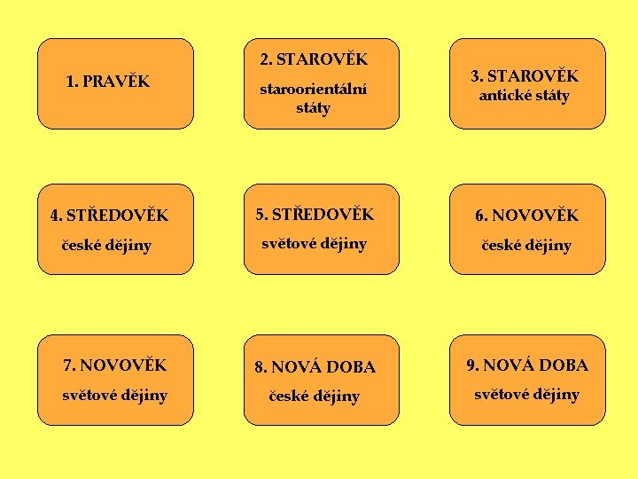 2. STAROVĚK 3. STAROVĚK antické státy 1. PRAVĚK staroorientální státy 4. STŘEDOVĚK 5. STŘEDOVĚK