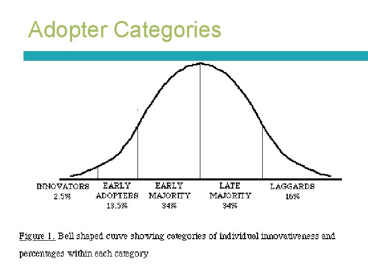 Adopter Categories 13 Adopter Categories 13