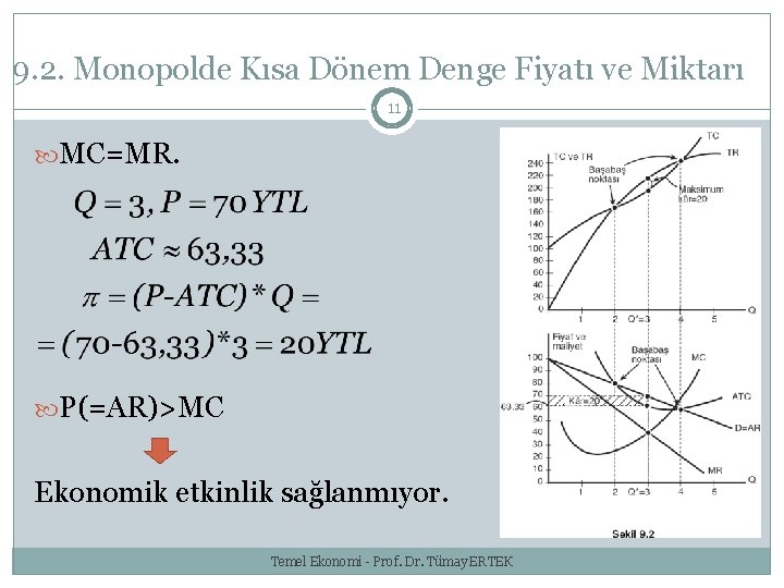 9. 2. Monopolde Kısa Dönem Denge Fiyatı ve Miktarı 11 MC=MR. P(=AR)>MC Ekonomik etkinlik