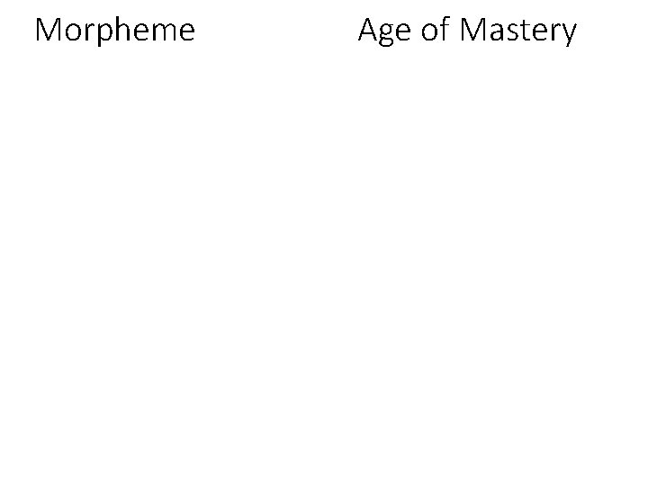 Morpheme Age of Mastery 