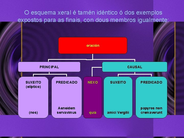 O esquema xeral é tamén idéntico ó dos exemplos expostos para as finais, con